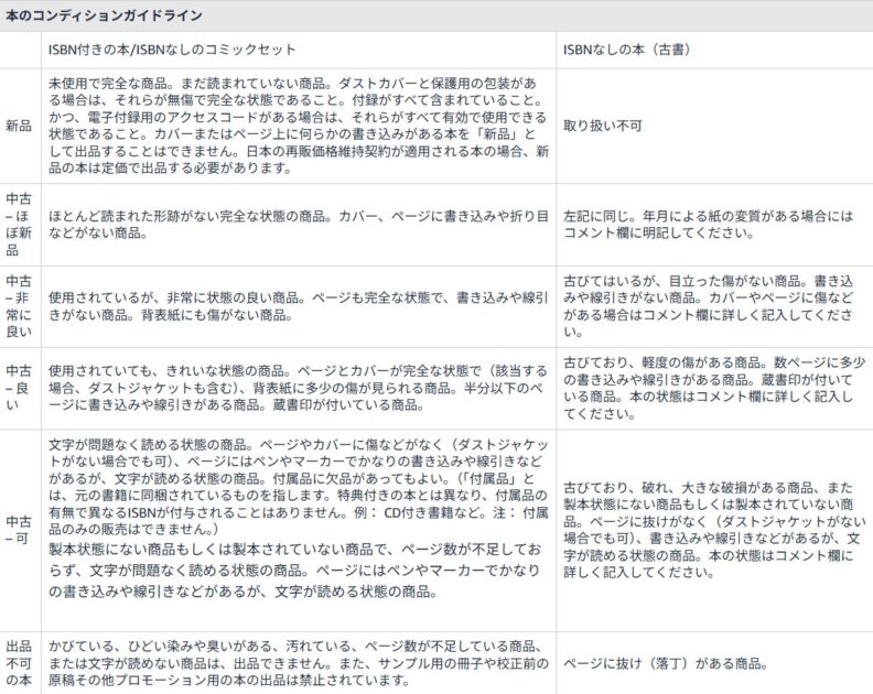 amazon 本 コンディションガイドラインの説明